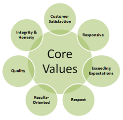 core_values1.jpg